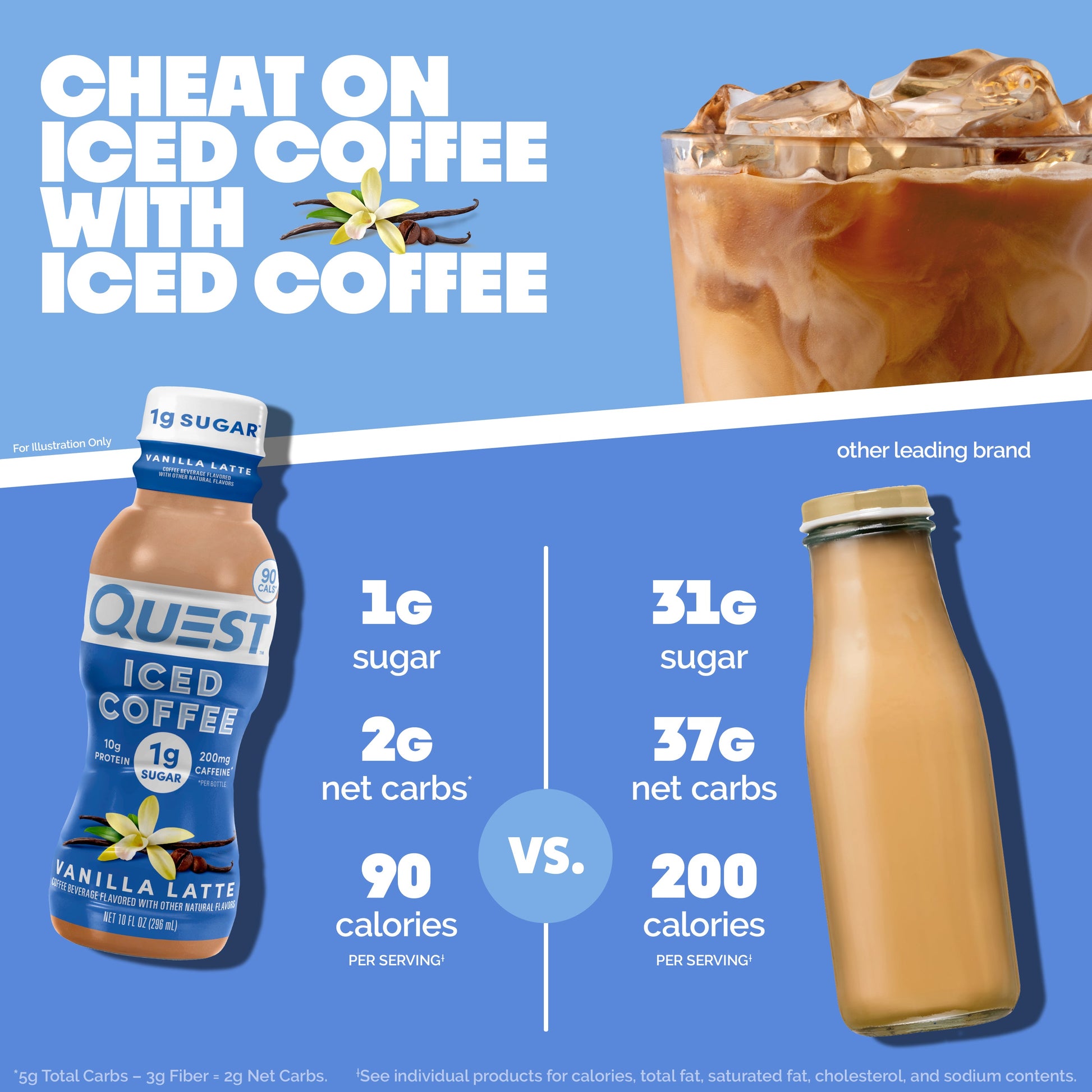 vanilla-latte-iced-coffee-e1 14677_QN_USA_eComm_ProductCarouselImage_Comparison_VL_V04.jpg