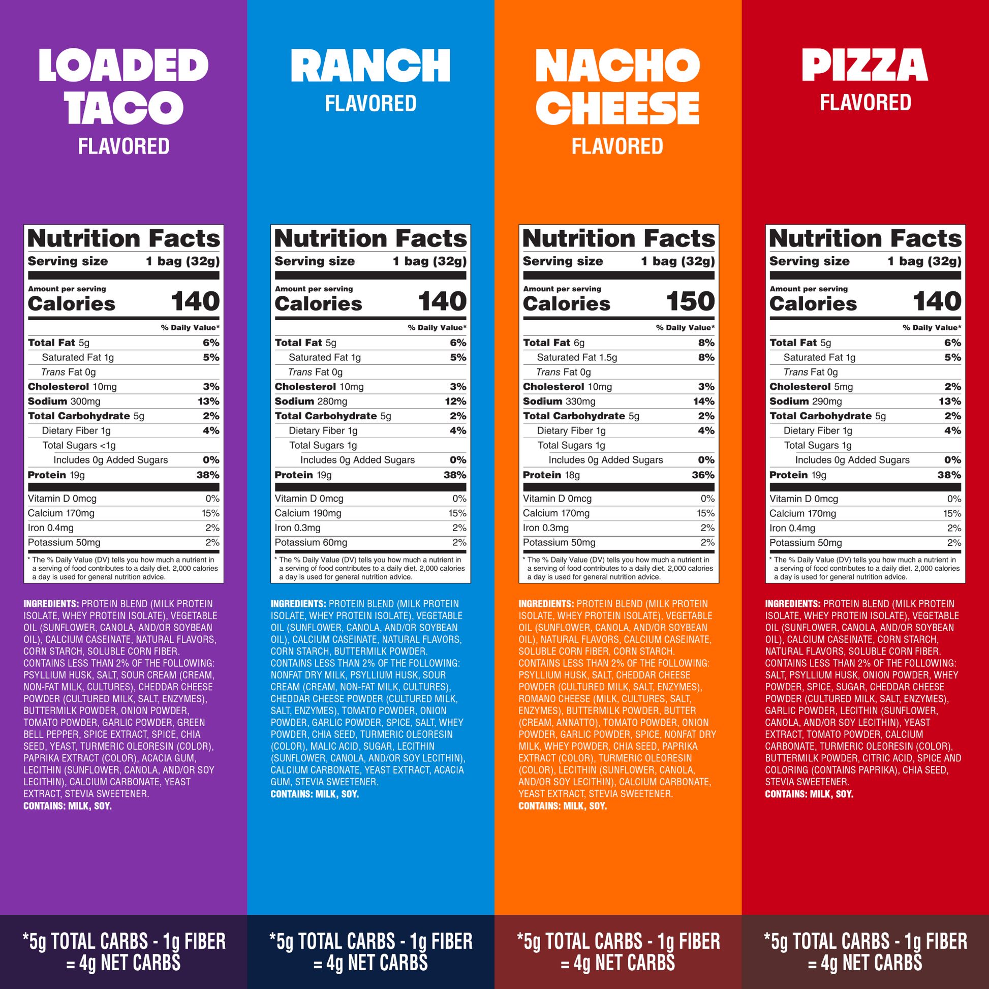 variety-pack-tortilla-style-protein-chips-y7 16001_QN_USA_eComm_ProductCarousel_Amazon_TortillaChipsVarietyPack_GroupNFP.png