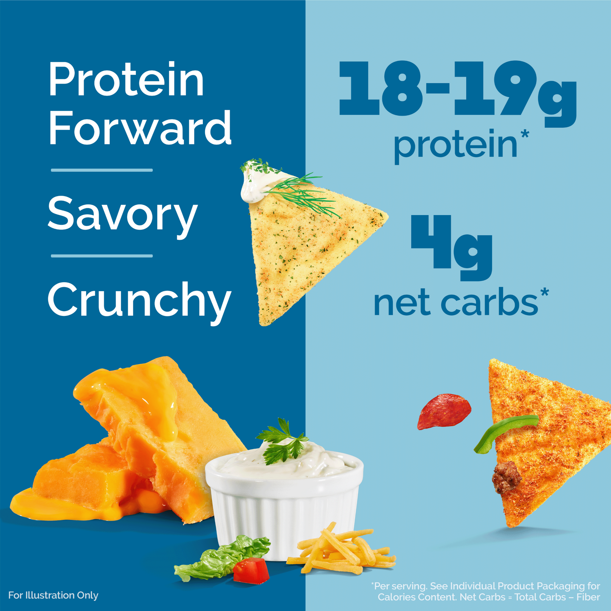 variety-pack-tortilla-style-protein-chips-y7 16001_QN_USA_eComm_ProductCarousel_Amazon_TortillaChipsVarietyPack_Macros_Benefits.png